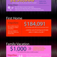 Major Expenses in Life You Have to Save For Infographic