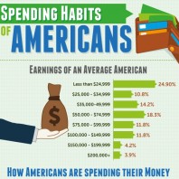 AmericanSpending