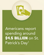 St. Patrick's Day Spending Infographic
