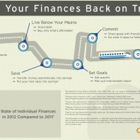 Get Your Finances Back on Track