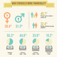 Americans Struggling to Make Ends Meet