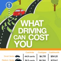 car costs