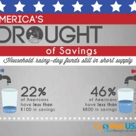 Drought of savings