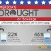 Drought of savings