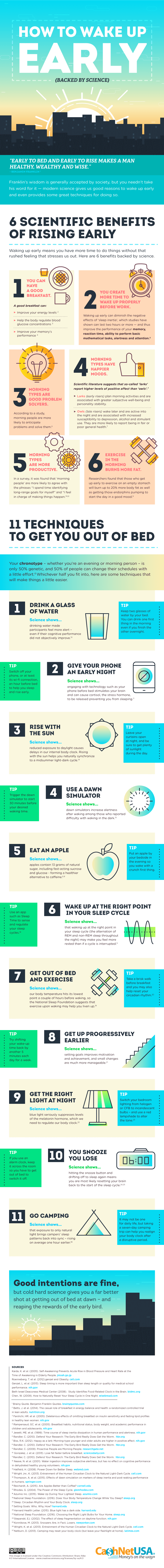 wake up early infographic