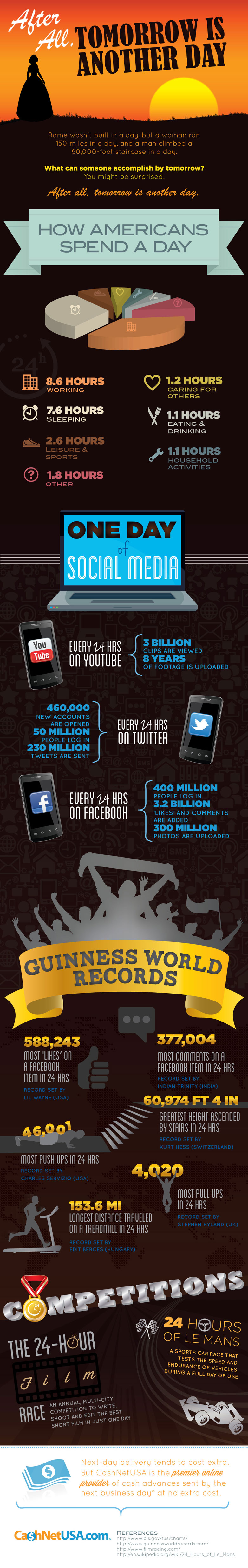 After-All-Tomorrow-is-Another-Day-Infographic