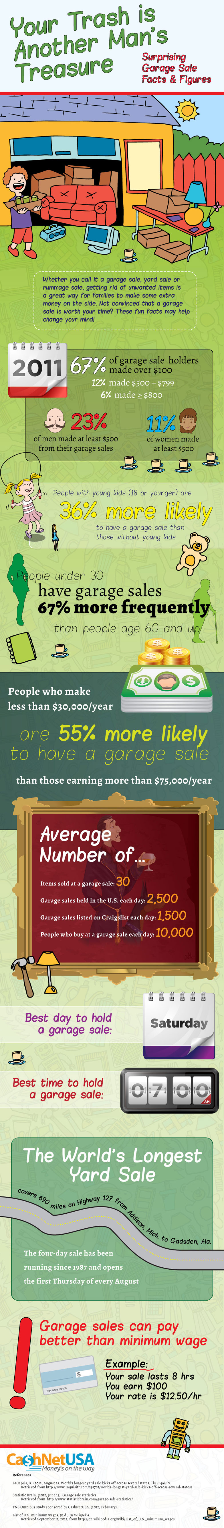 Are-Garage-Sales-a-Hidden-Gold-Mine-Infographic