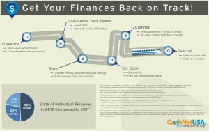 Financial-Literacy-Month-Small-Infographic-300x188