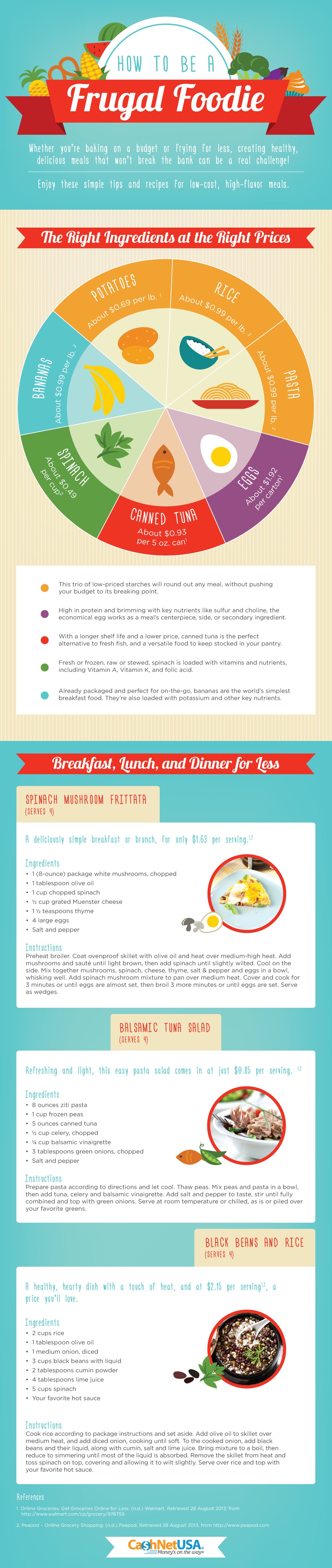 How to be a Frugal Foodie