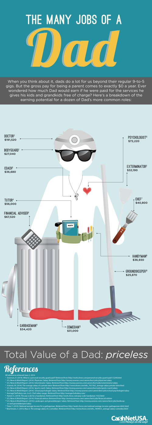 Father's Day infographic