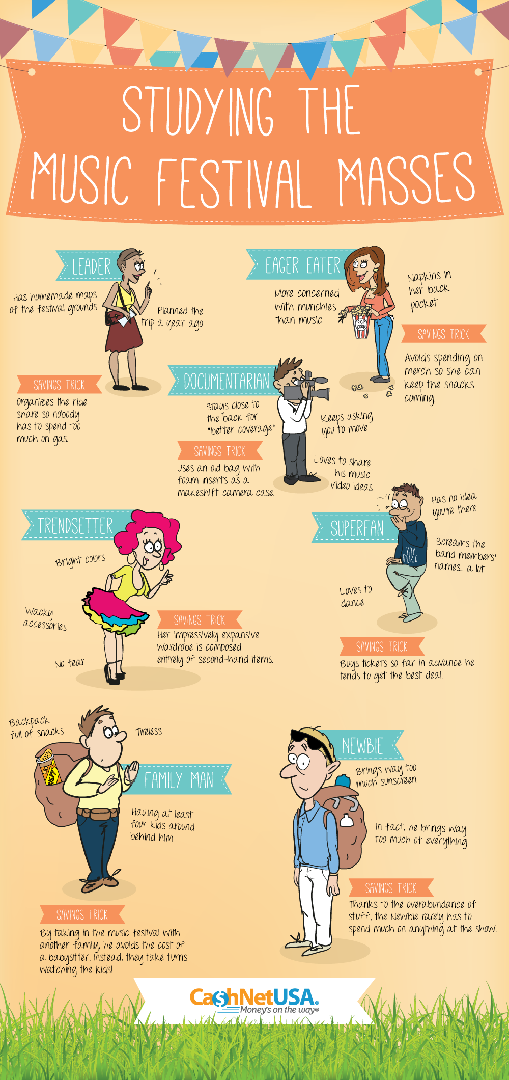 Who Goes to Music Festivals?