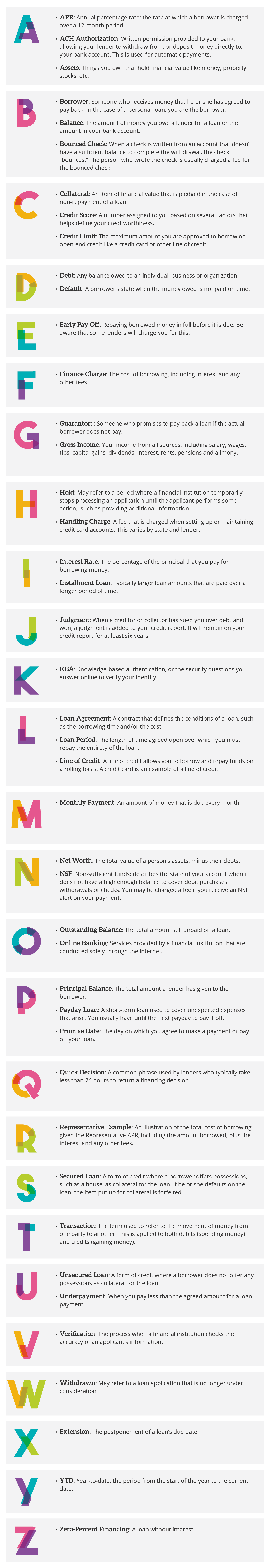 financial infographic
