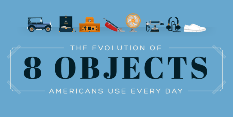 evolution of everyday objects