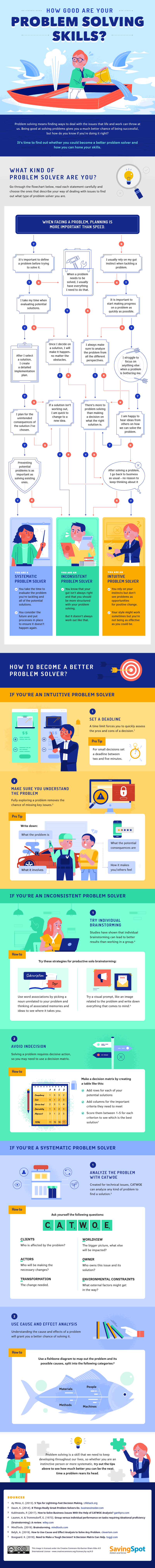 How to Make Creative Problem Solving Your Next Super Power 4 How to Make Creative Problem Solving Your Next Super Power