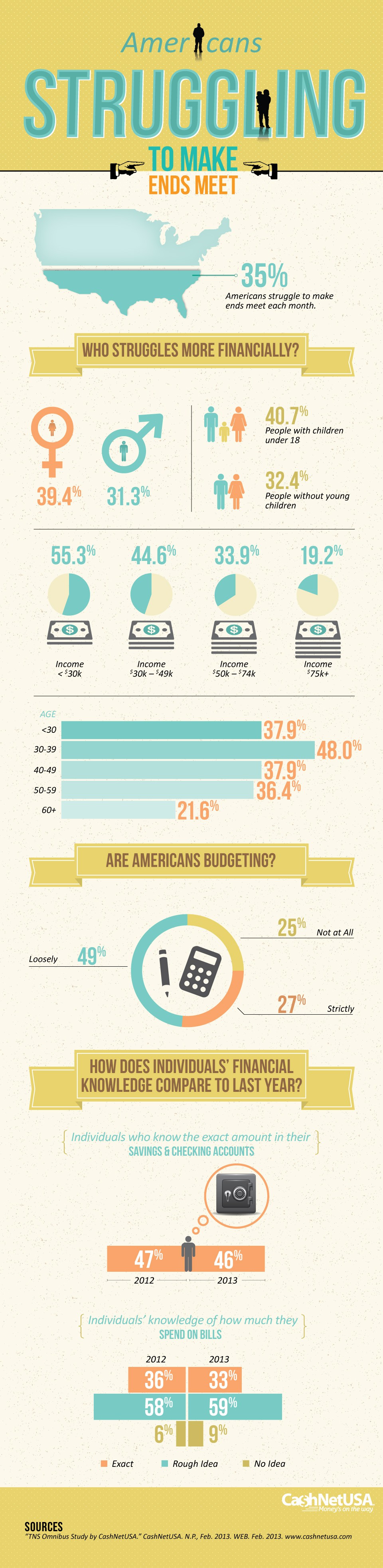 Americans Struggling to Make Ends Meet Infographic