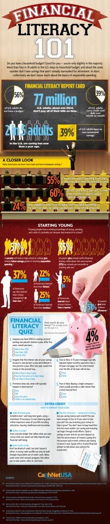 Financial Literacy 101 (infographic)