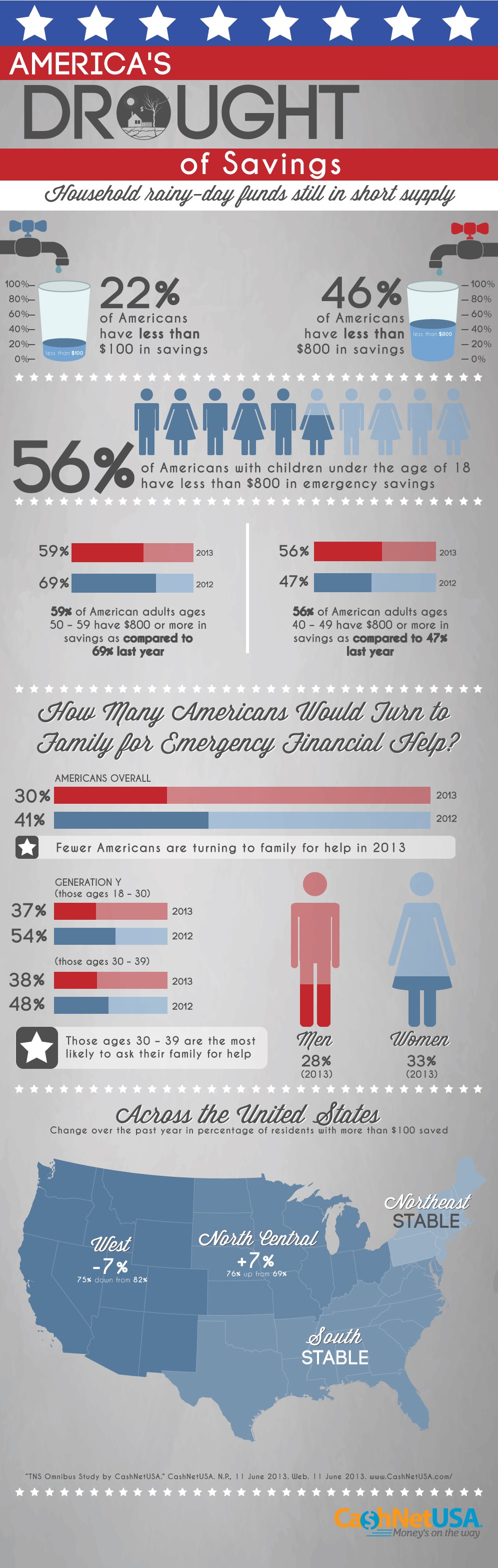 Drought of savings info graphic