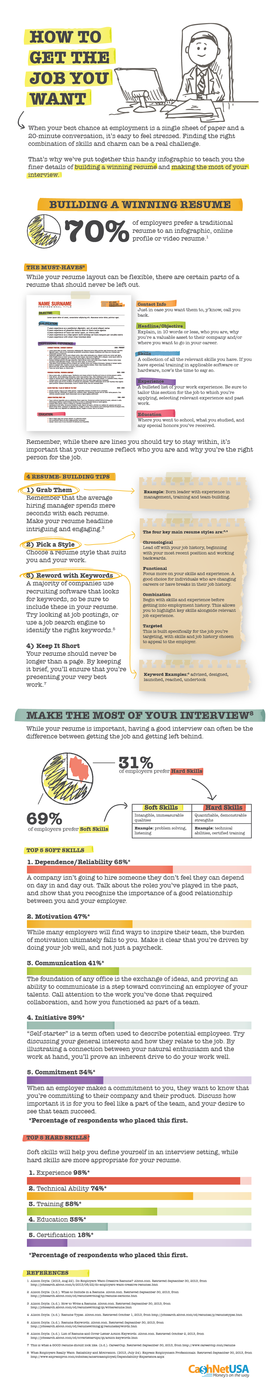 How-to-Get-the-Job-You-Want-Infographic