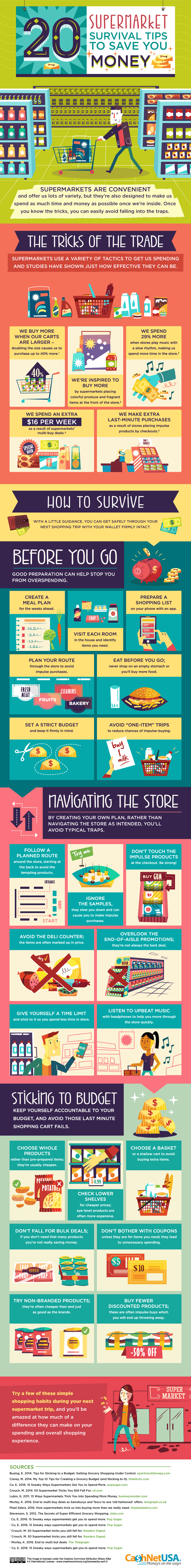 grocery infographic