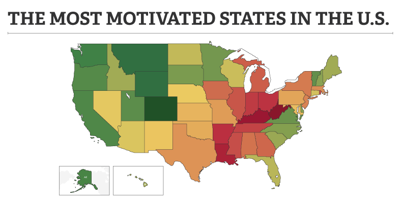 The Most Motivated States in the US