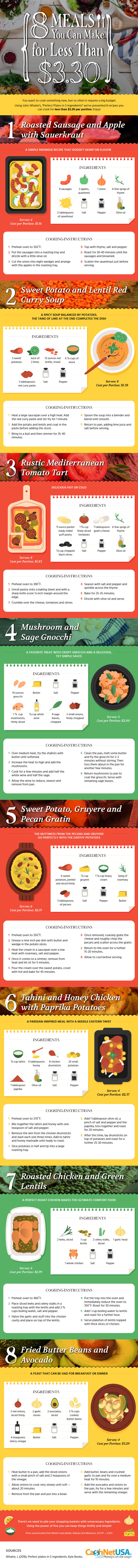 8 meals you can make for less than $3.30 Infographic