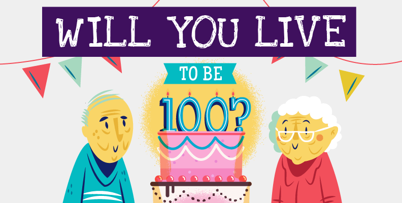 Will you live to be 100?
