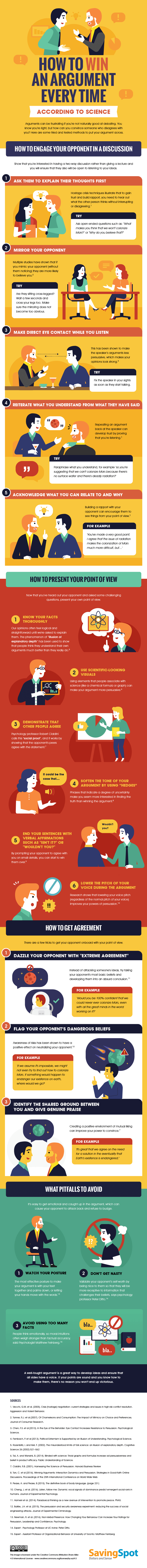 How to Win an Argument Every Time (According to Science) Infographic