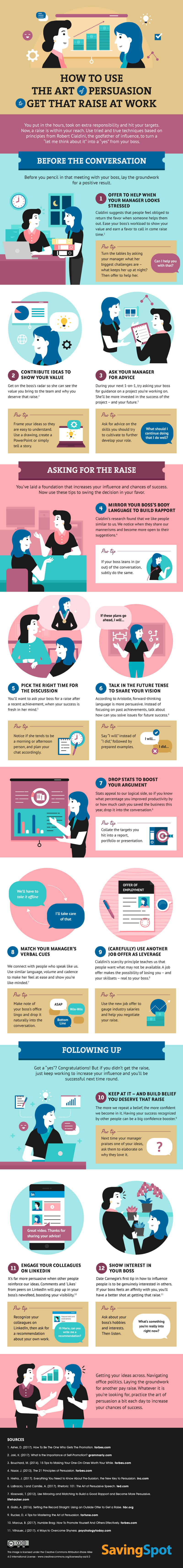 persuasion infographic