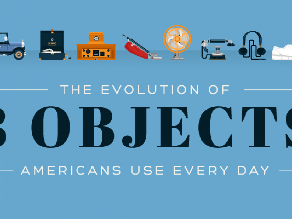 The Evolution Of 8 Objects Americans Use Every Day Cashnetusa Blog The Evolution Of 8 Objects Americans Use Every Day Cashnetusa Blog