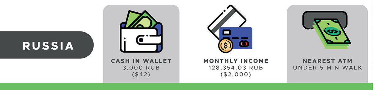 What's In Your Wallet Russian Participant Data