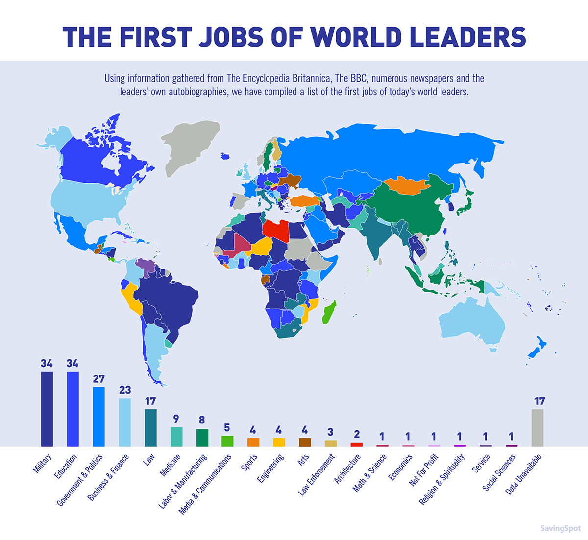 first job world leaders
