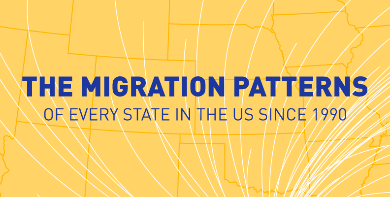 The Migration Patterns of Every State in the US Since 1990