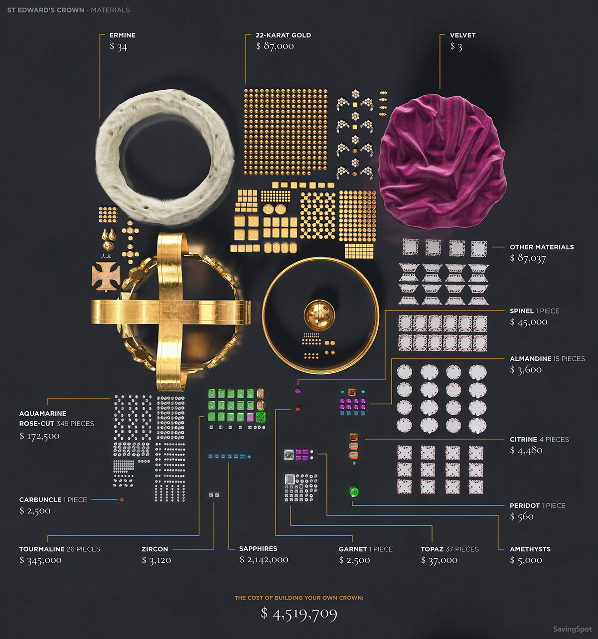 layout of all the pieces that make up St. Edward's crown