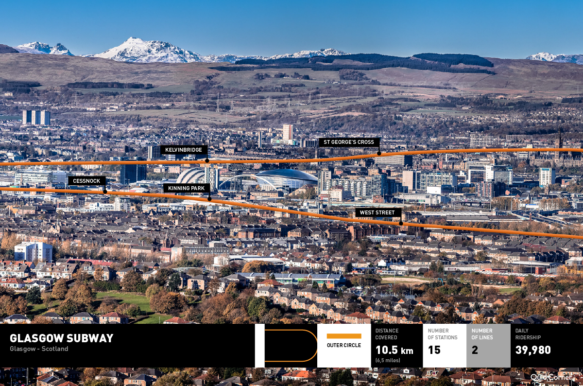 Aerial View of Glasgow's Metro System