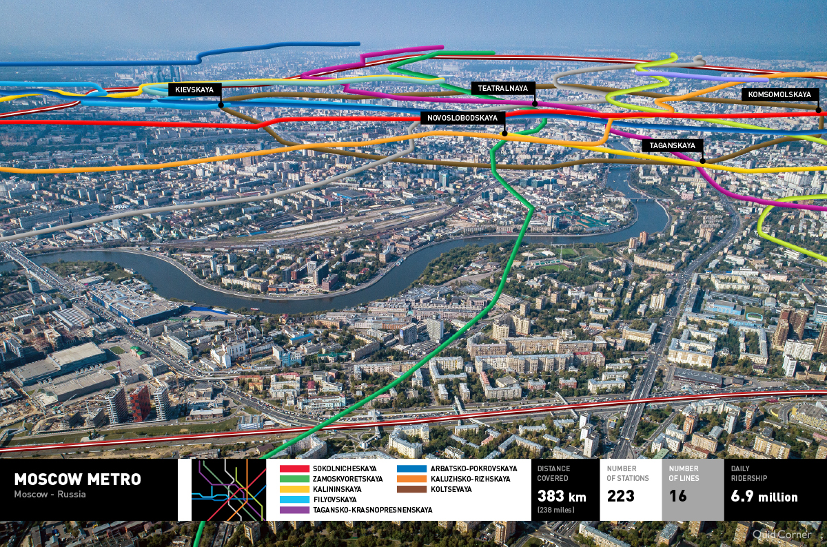 Aerial View of Moscow's Metro System