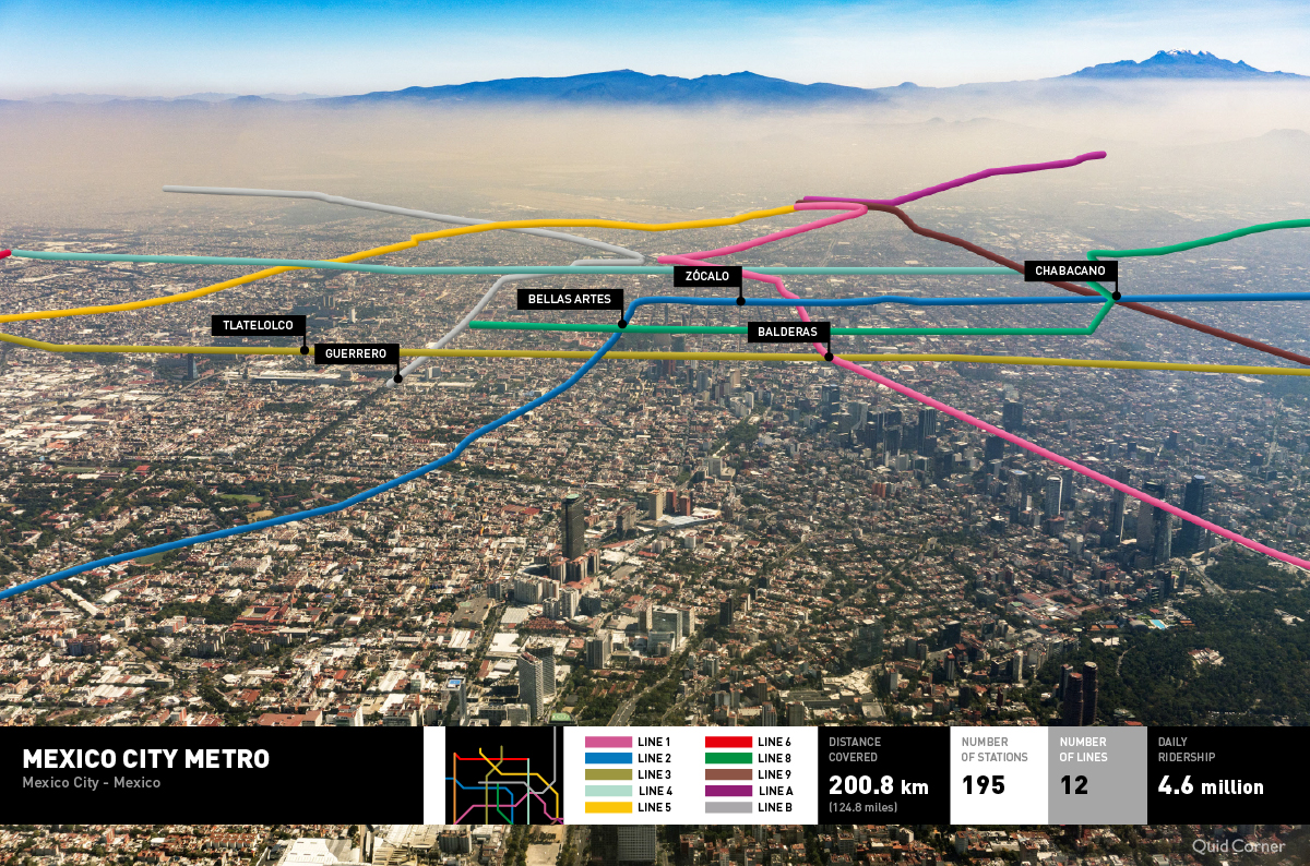 Aerial View of Mexico City's Metro