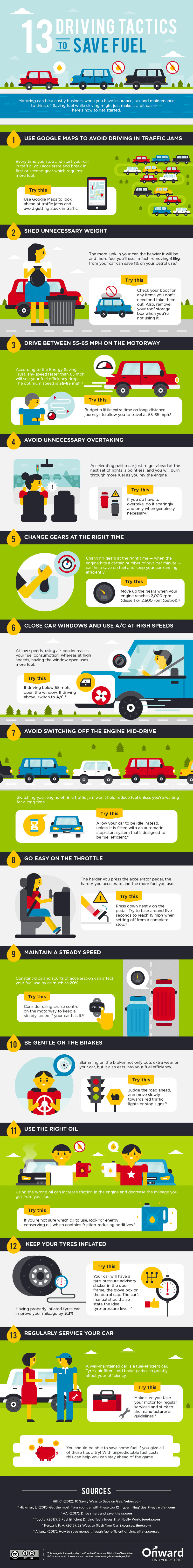 13 Driving Tactics to Save Fuel Infographic
