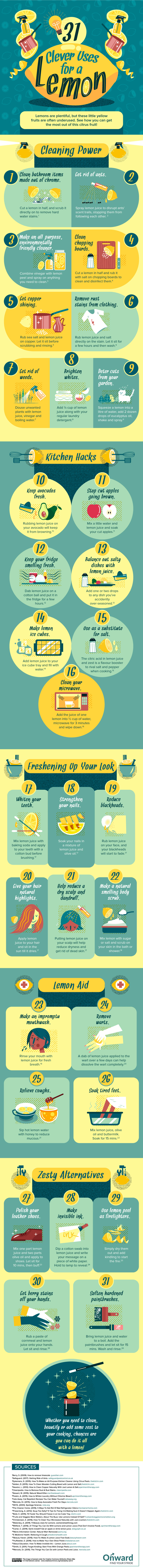 31 Clever Uses for a Lemon