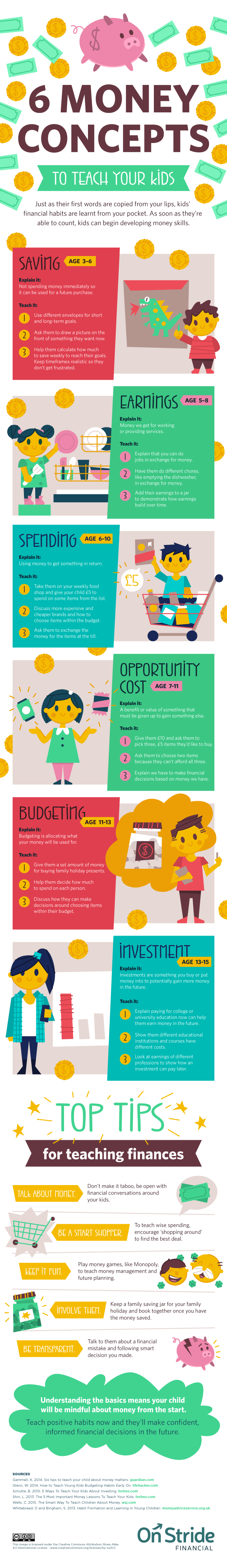 6 Money Concepts to Teach Your Kids Infographic
