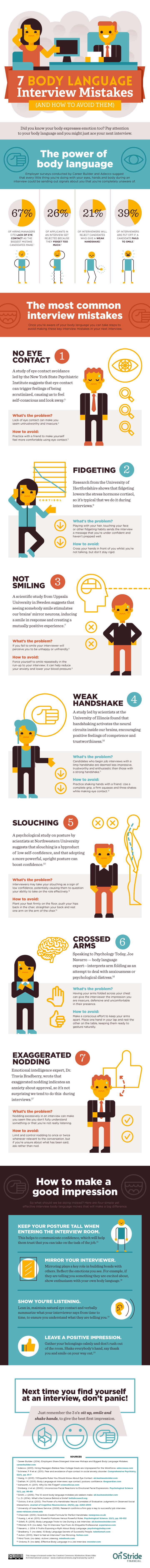 7 Body Language Interview Mistakes and How to Avoid Them Infographic
