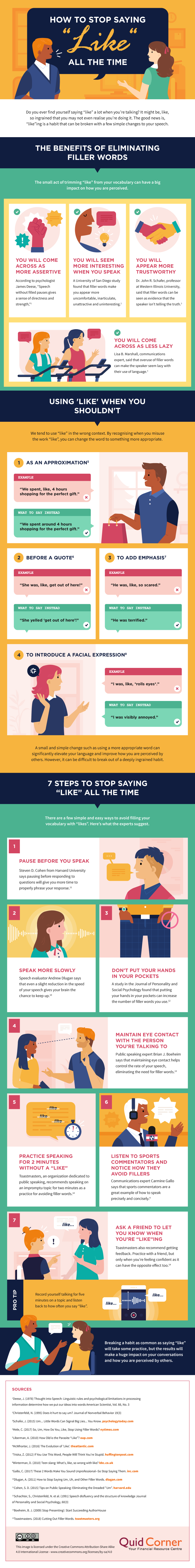 How to Stop Saying Like All the Time Infographic