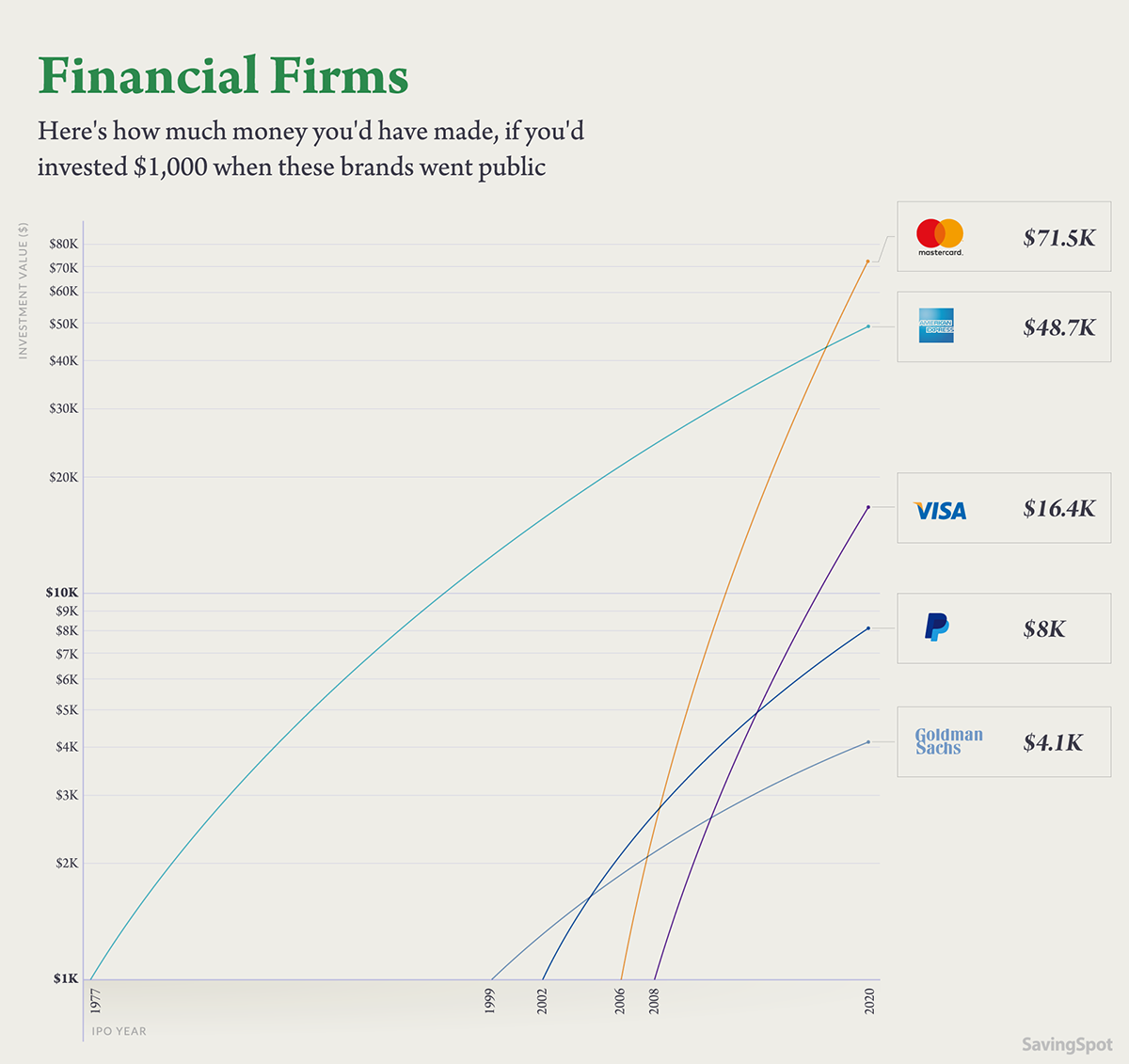 Financial services industry success stories