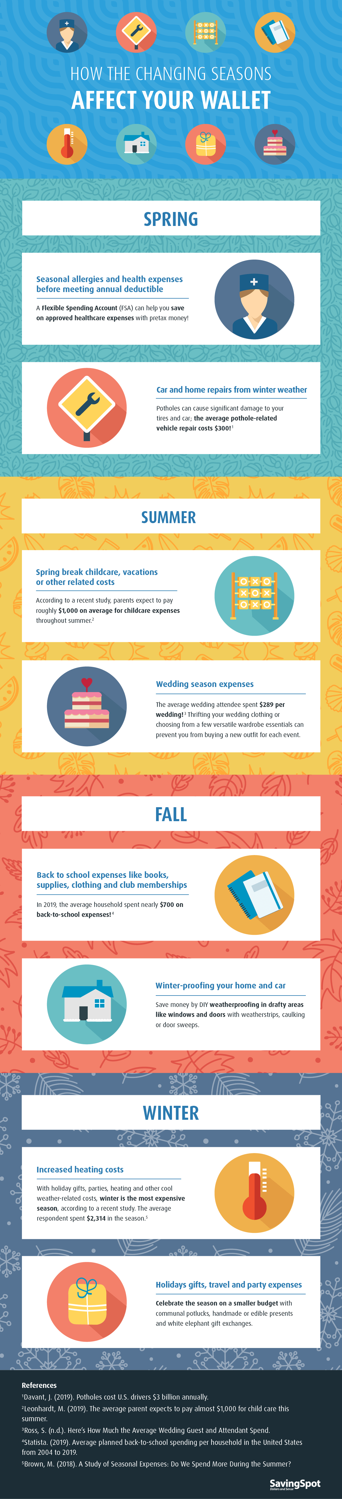 Infographic: How the Changing Seasons Affect Your Wallet
