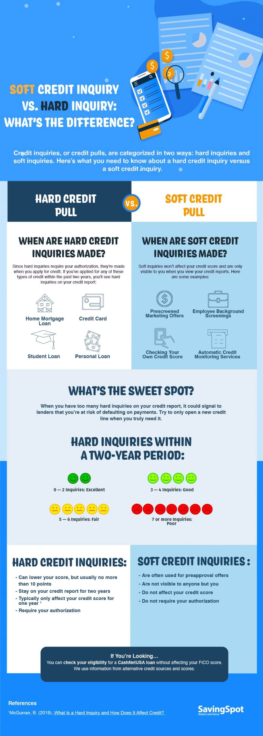 Soft Inquiry versus Hard Inquiry: What’s the Difference
