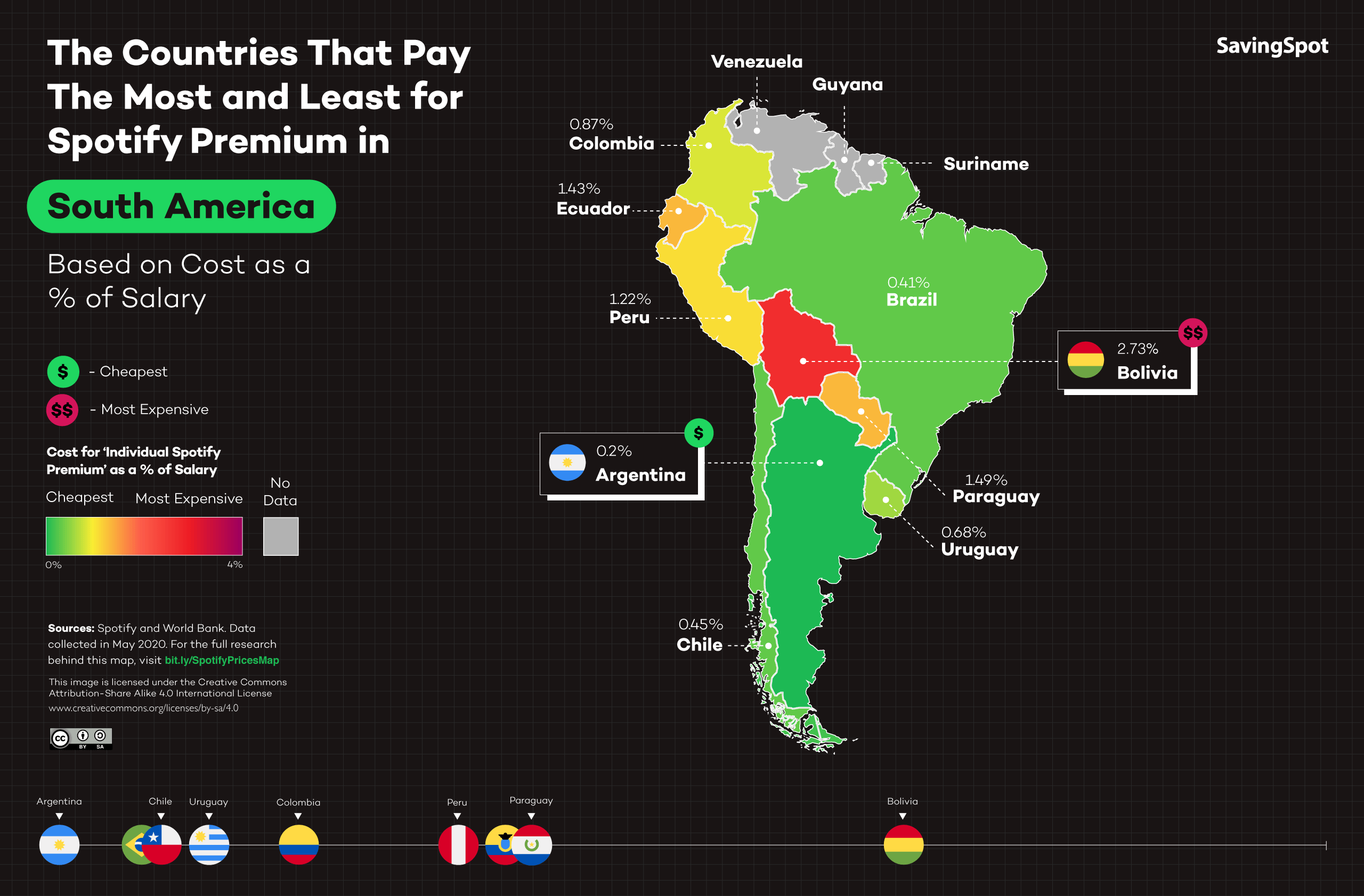 spotify prices South America