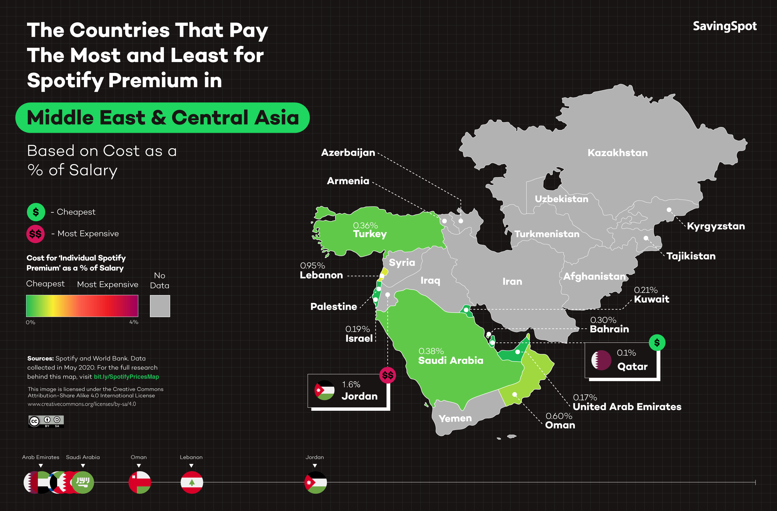 spotify prices Middle East & Central Asia