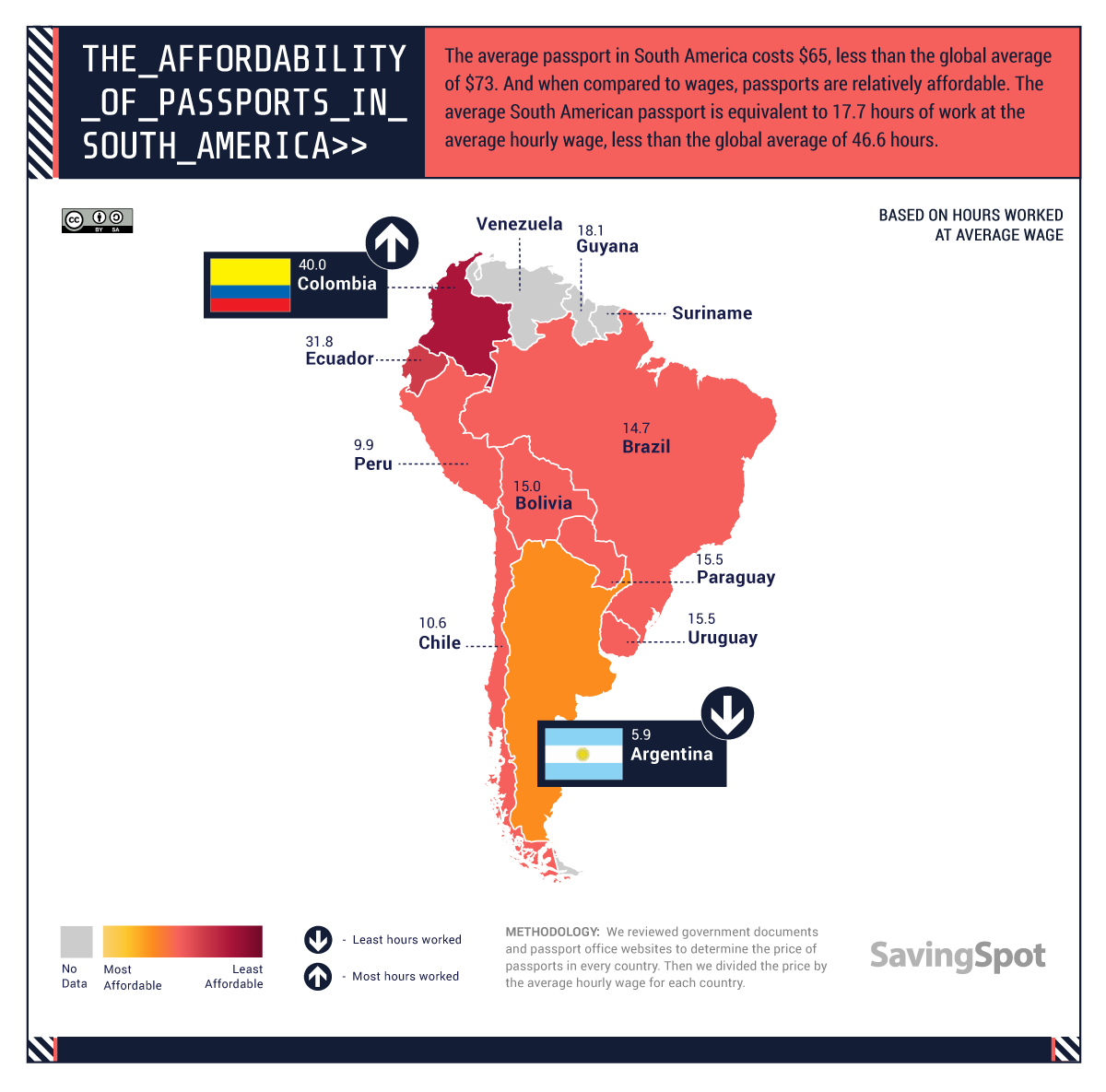 South America passport costs