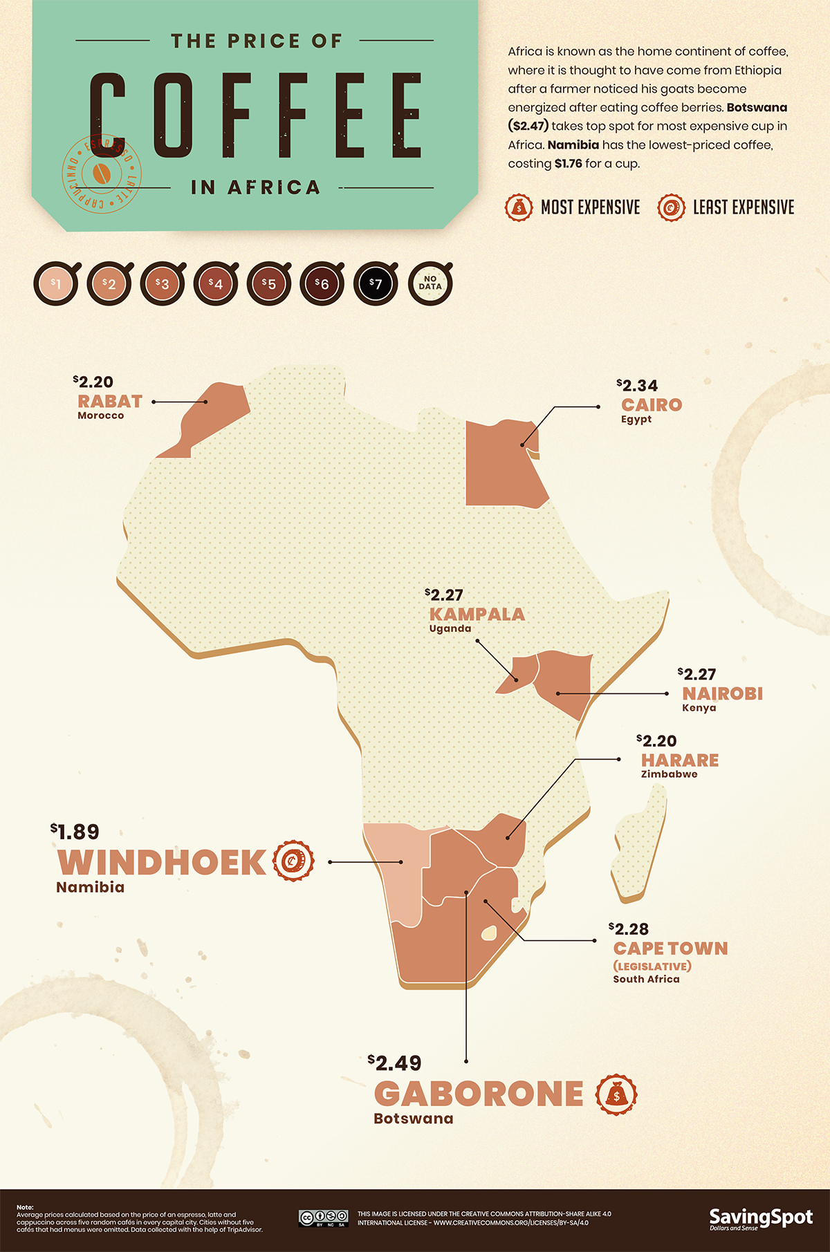 price of coffee in Africa