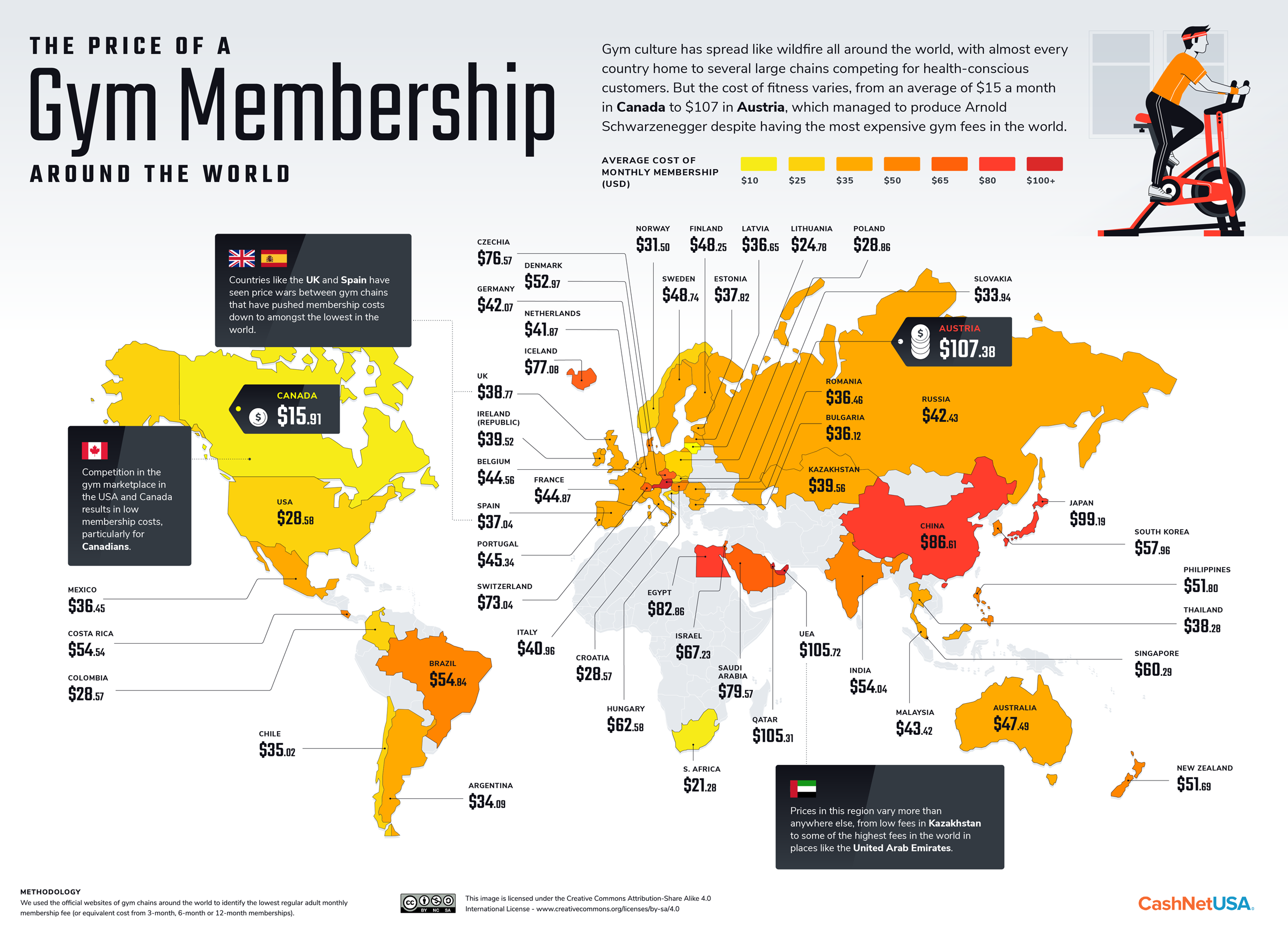 What's the Average Gym Membership Cost?