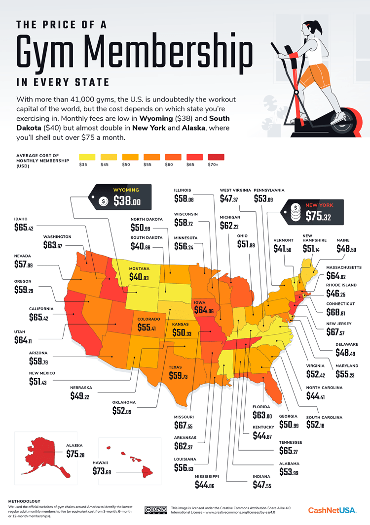 The Price of a Gym Membership Around the World - CashNetUSA Blog